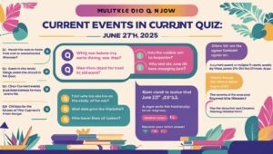 Current Affairs MCQ